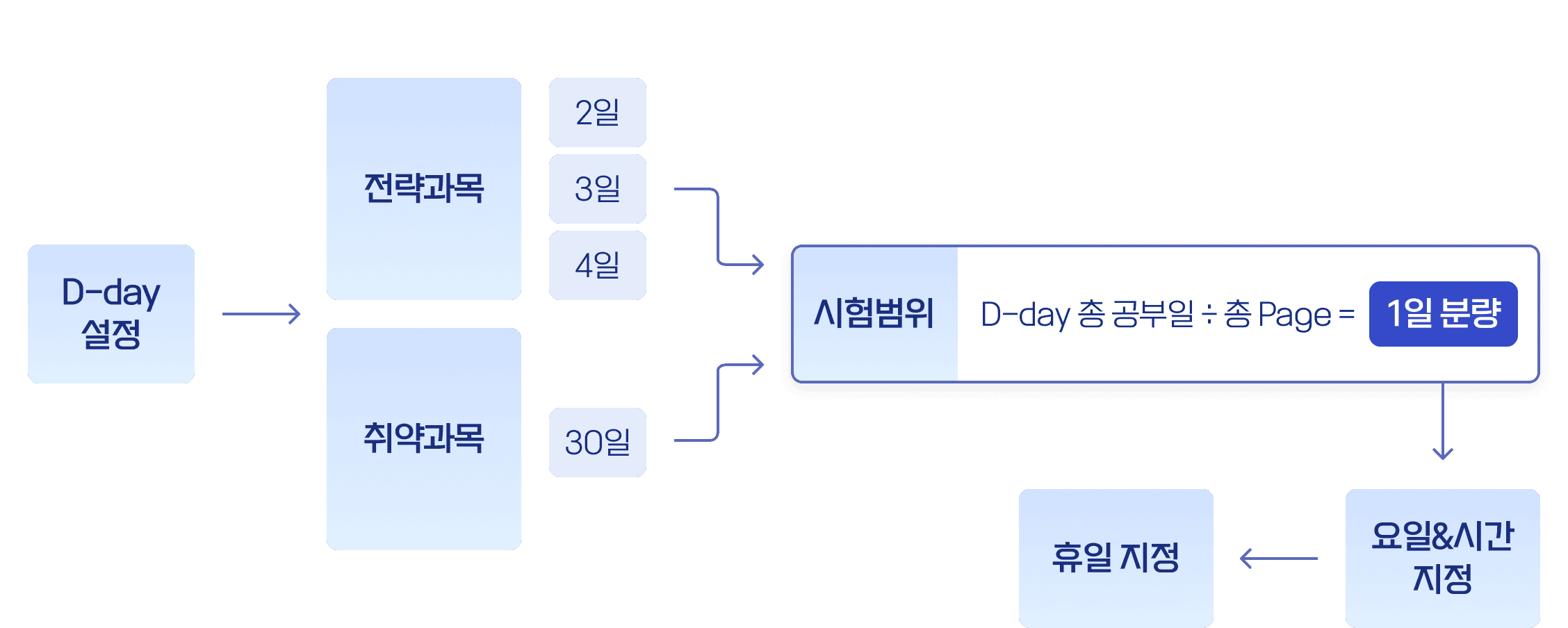 에듀엣톡 1730플랜