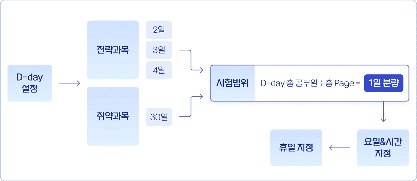 에듀엣톡 학습 솔루션