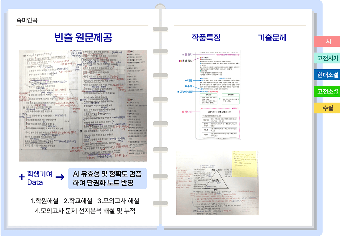 에듀엣톡 단권화 학습